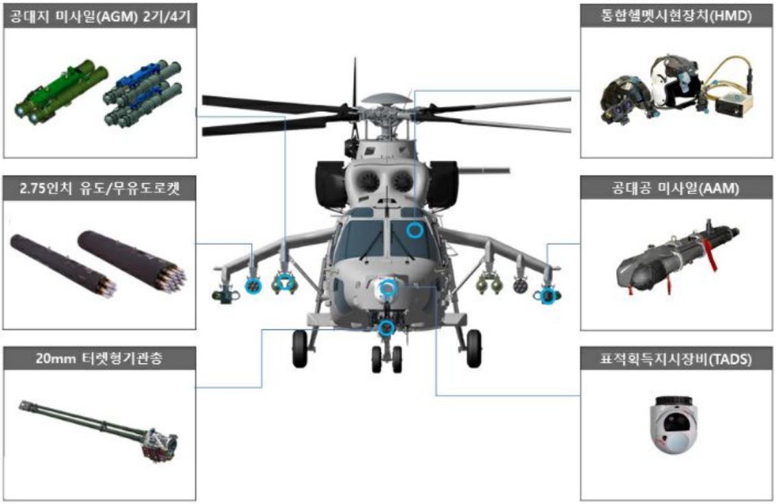 Armament system of the Marine Attack Helicopter / Defense Acquisition Program Administration
