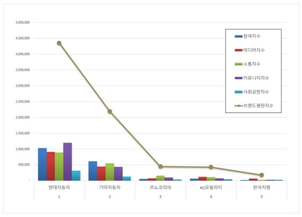사진제공=한국기업평판연구소