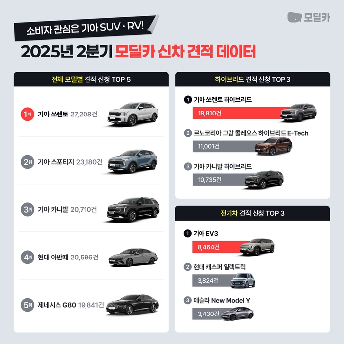 사진 | 모딜카