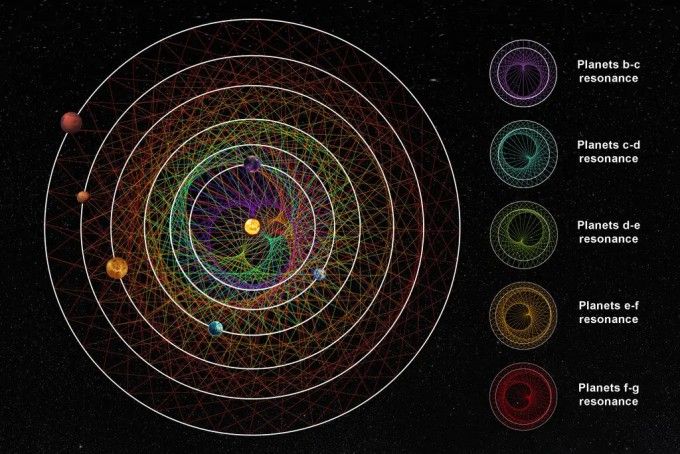 引用：NCCR PLANETS