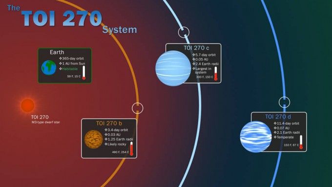 引用：米航空宇宙局（NASA）