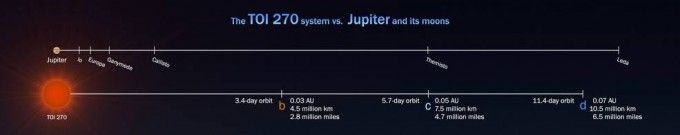 引用：米航空宇宙局（NASA）
