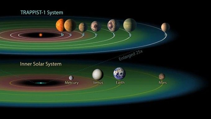 引用：米航空宇宙局（NASA）