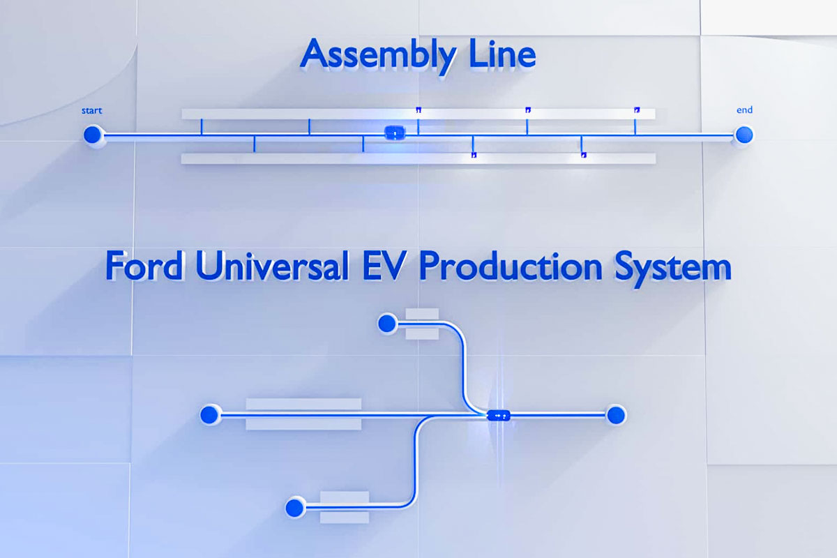 포드-시스템-테슬라-중국전기차