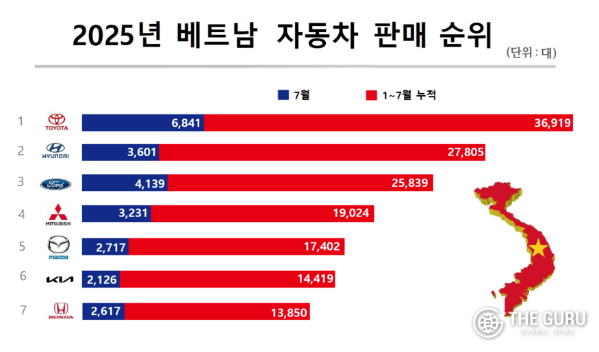 자료=베트남자동차제조업협회(VAMA)