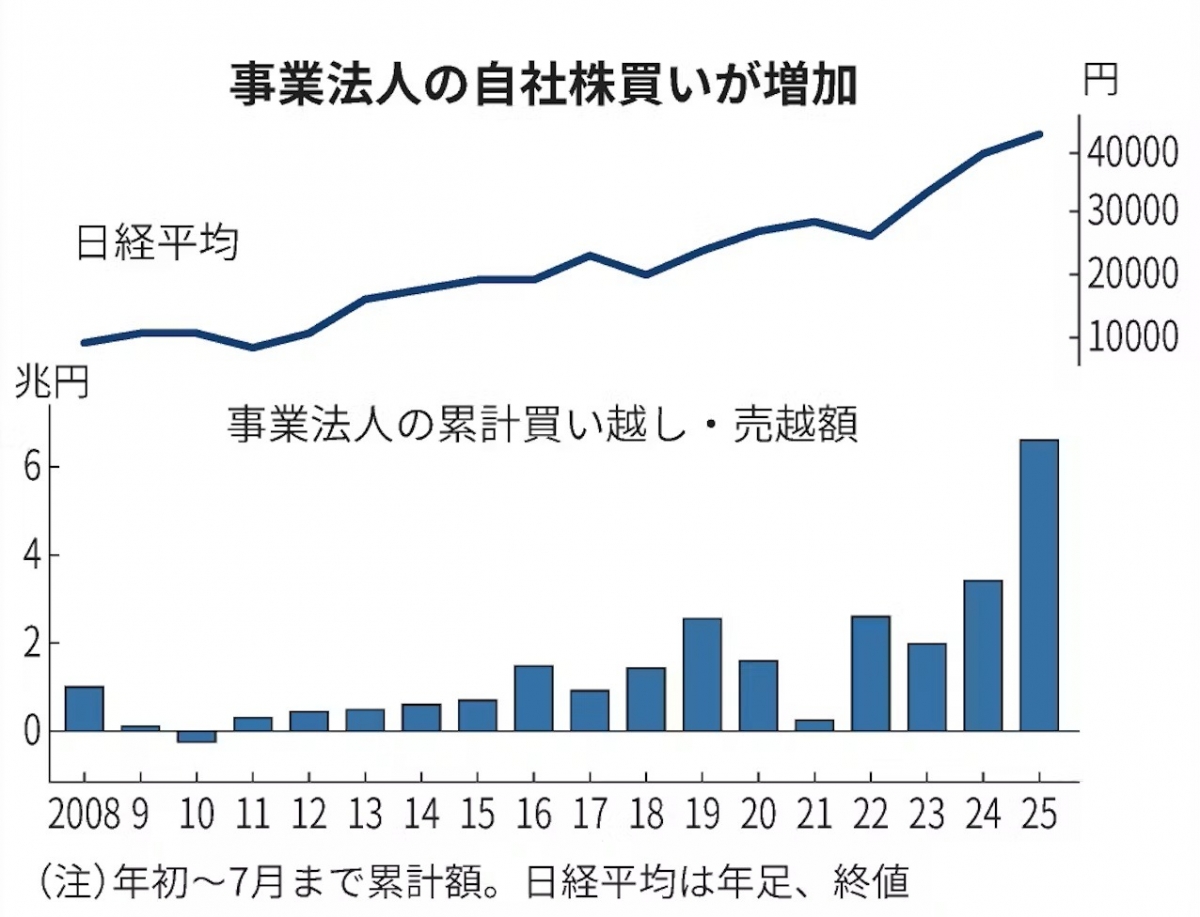 引用：日本経済新聞