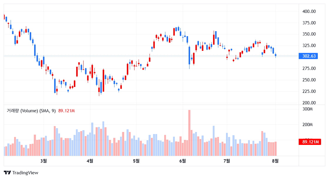 引用:Trading View