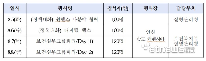 제2차 APEC 보건실무그룹회의