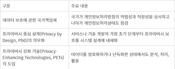 AI 신기술 부작용을 막기 위한 주요 대안