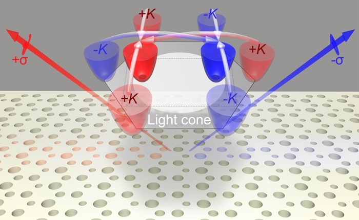 브릴루앙 존 폴딩에 의해 형성된 고각 분리 비대칭 공명 모식도