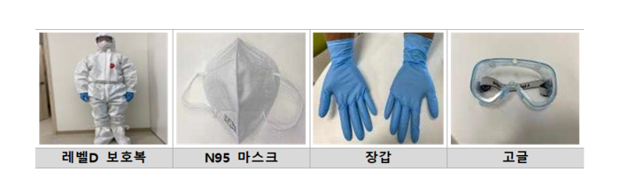 신종감염병 유행 시 의료진 현장 대응에 필요한 개인보호구(사진=질병관리청)