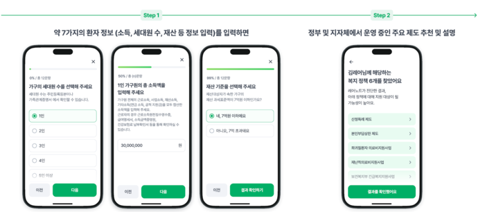 레어노트의 환자 맞춤형 금융·복지 추천 서비스(사진=휴먼스케이프)