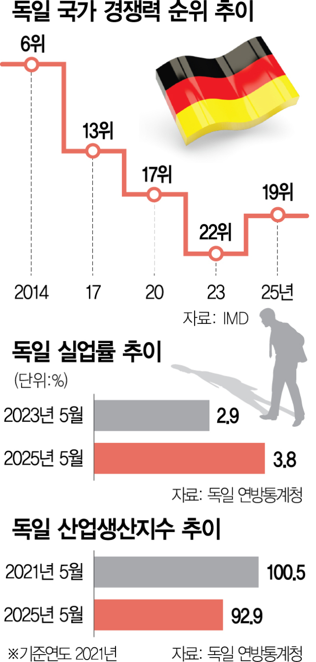 獨 전기료 급등에 공장 폐쇄도…폭스바겐 생산직 '월급 35% 줄어'[K에너지 시프트]