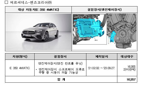 '혹시 내 차도 대상?'…벤츠·현대차 등 21개 차종 2만4000대 '리콜'