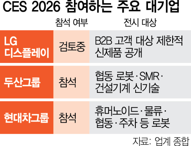 관세 파고에 CES 복귀하는 LG·두산, 현대차는 로봇 올인 [biz-플러스]