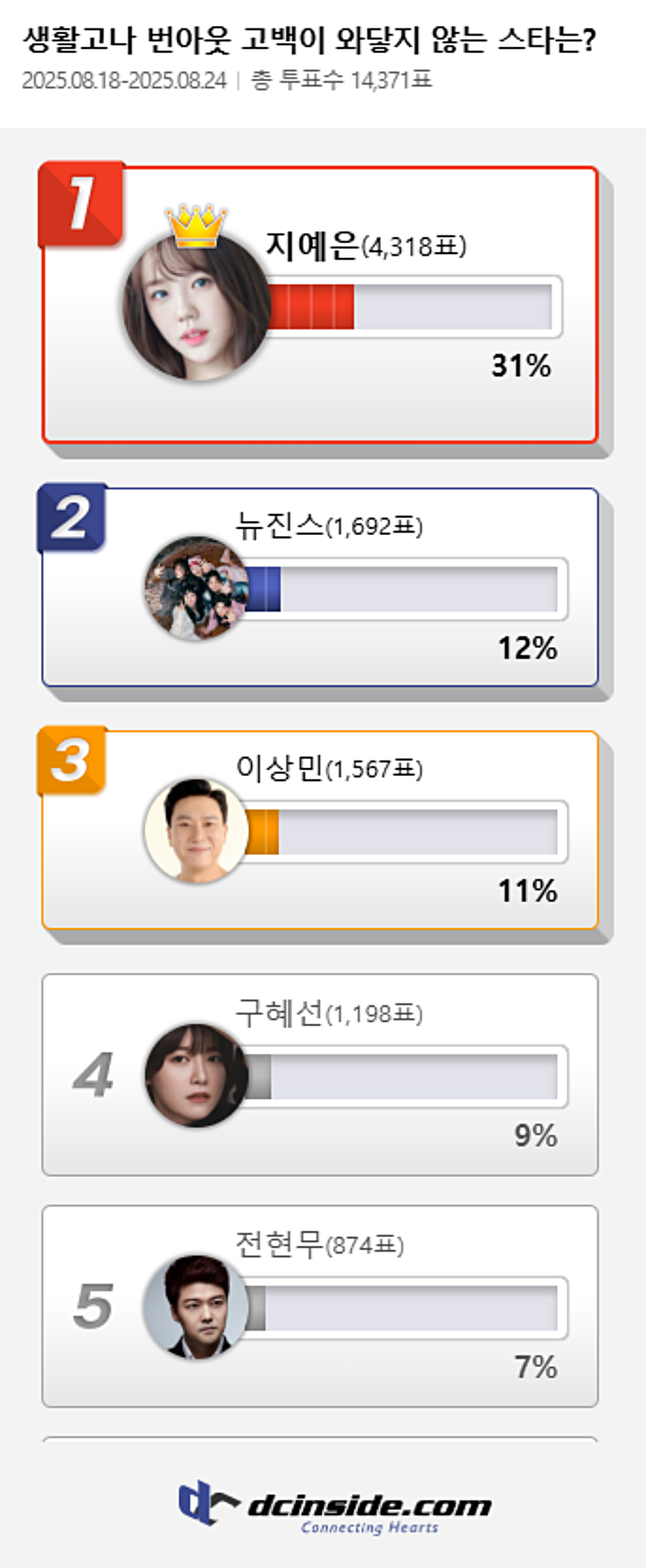 사진: 디시인사이드 제공