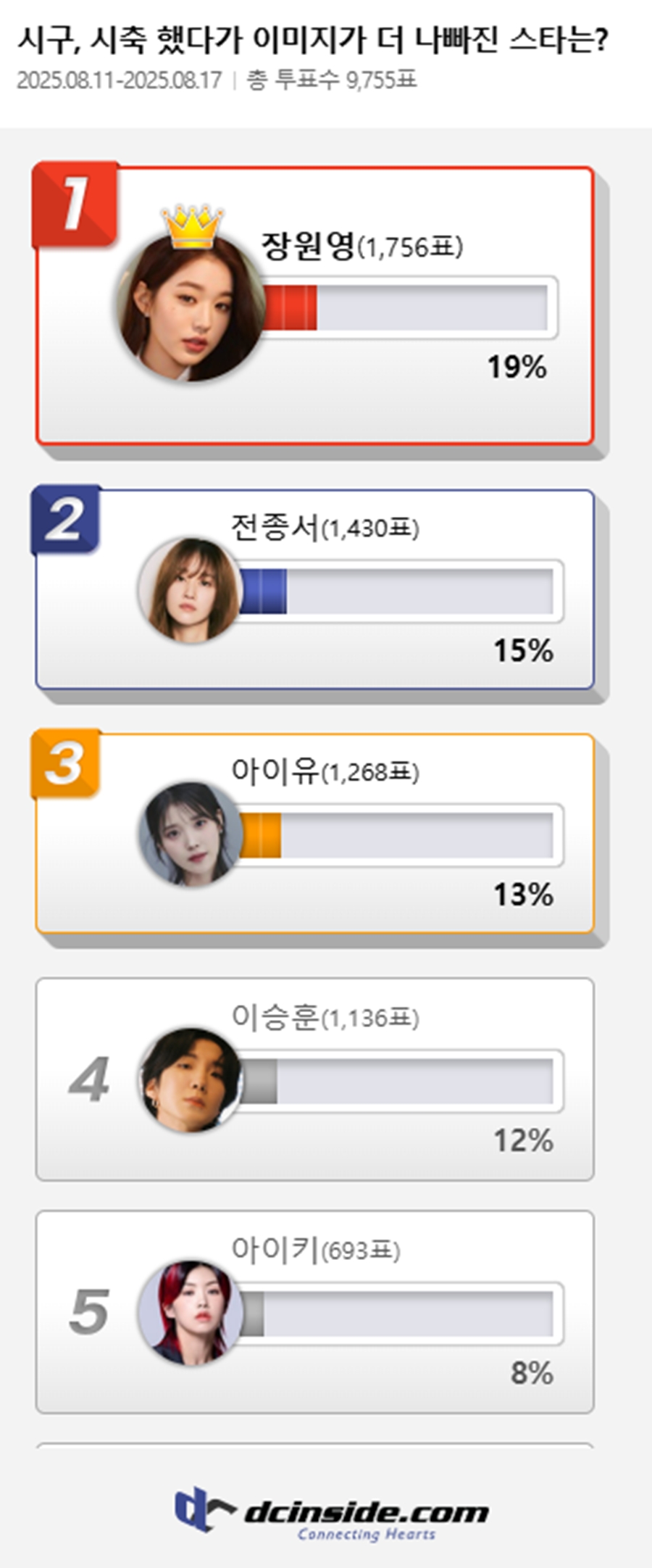 사진: 디시인사이드 제공