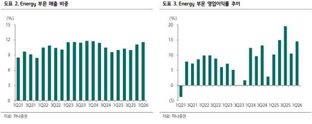 (출처=하나증권)