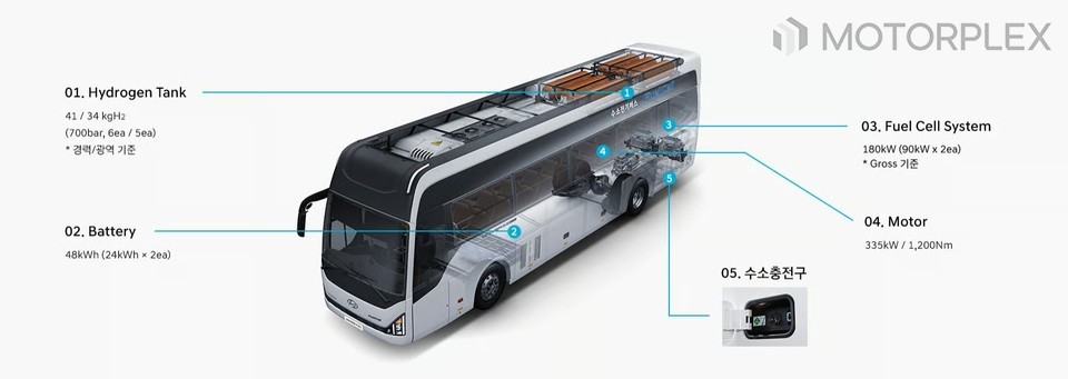 현대차 유니버스 FCEV