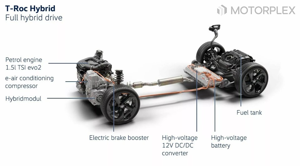 폭스바겐 티록 풀 하이브리드 시스템