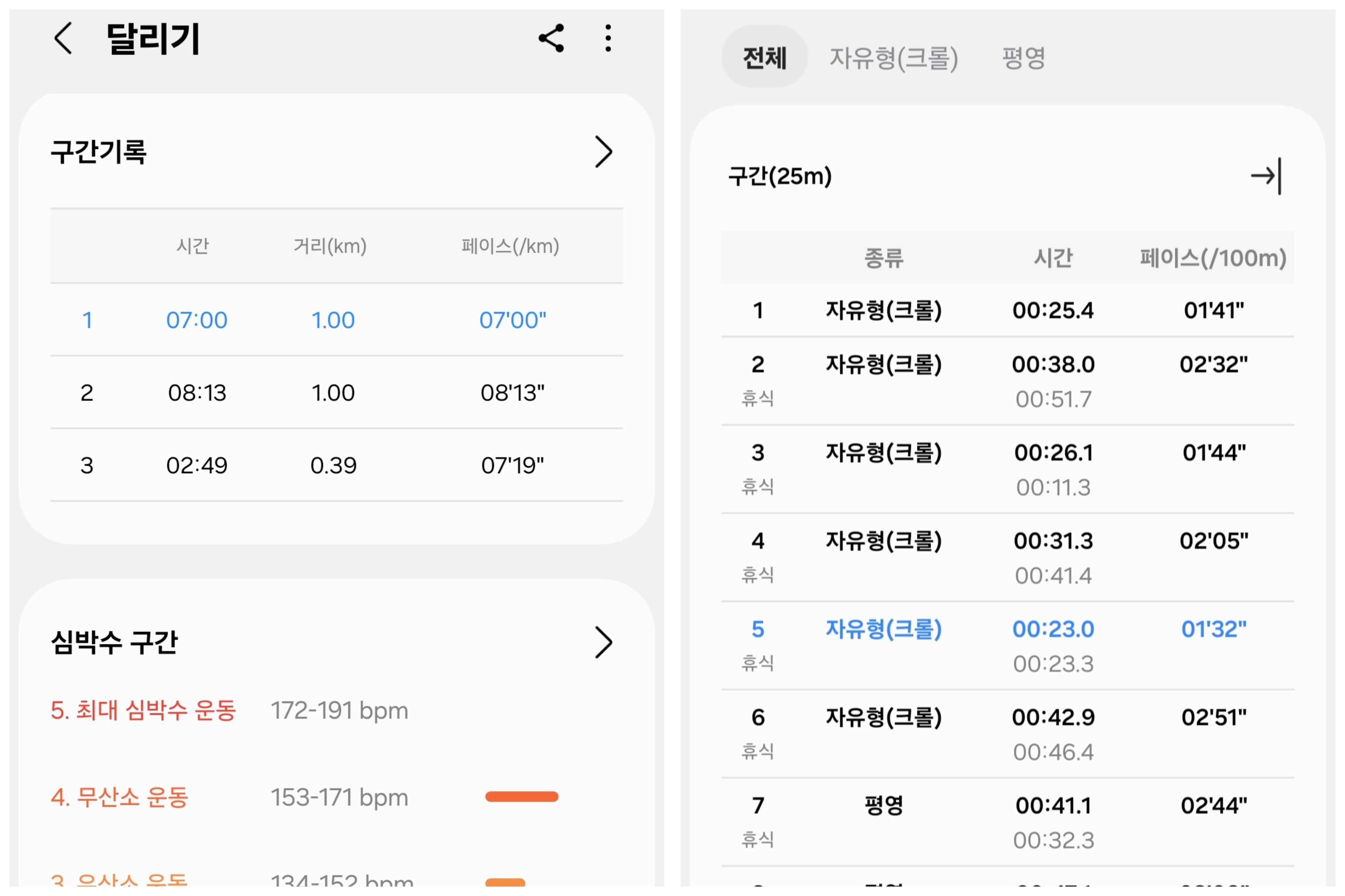 갤럭시 워치8을 차고 달리기를 했을 때(왼쪽)와 수영을 했을 때(오른쪽) 삼성전자 헬스 앱(애플리케이션)에서 확인할 수 있는 화면. 구간별 기록과 심박수 등을 측정한다./삼성전자 헬스 앱 캡처
