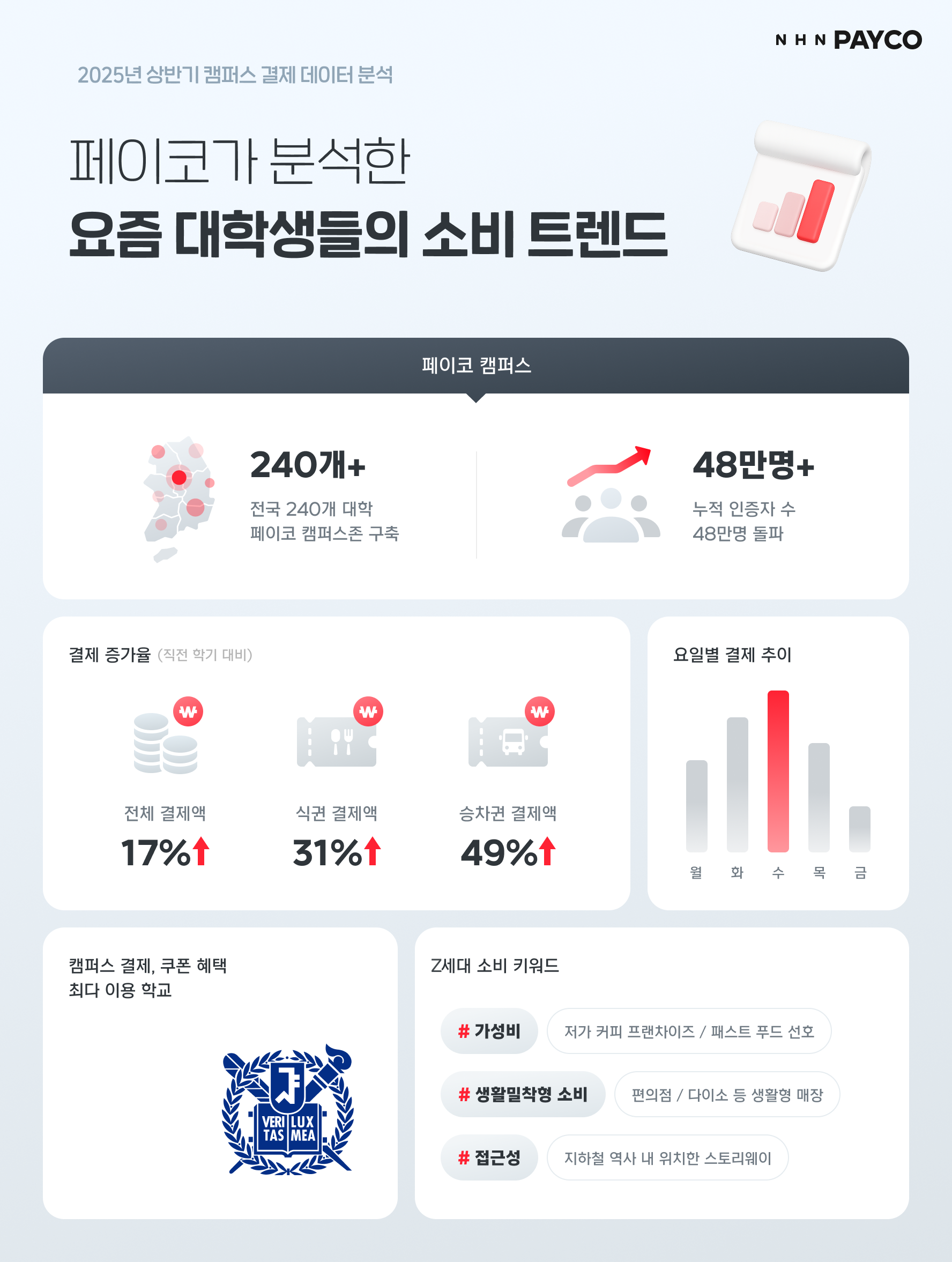 /NHN페이코 제공