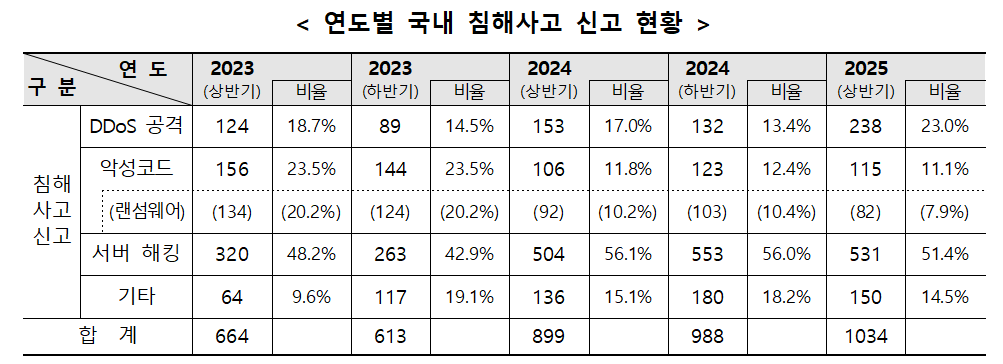 /과학기술정보통신부 제공