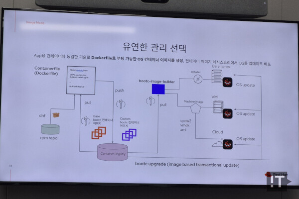 이미지 모드에서의 인프라 환경 운영 워크플로우 / 권용만 기자
