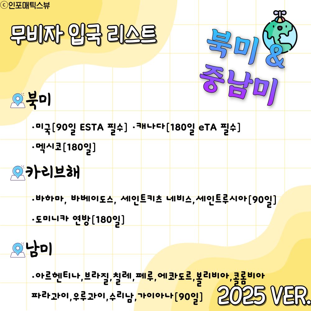 북미 & 중남미 / ⓒ인포매틱스뷰