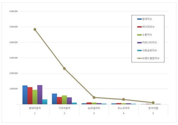 사진제공=한국기업평판연구소