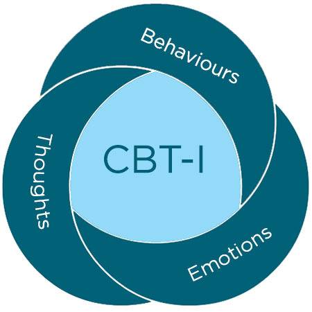 CBT I