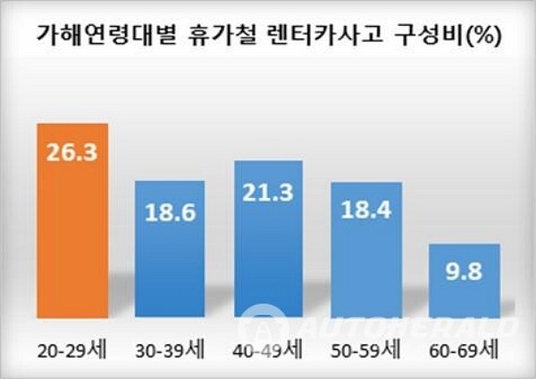 [사진=한국도로교통공단]