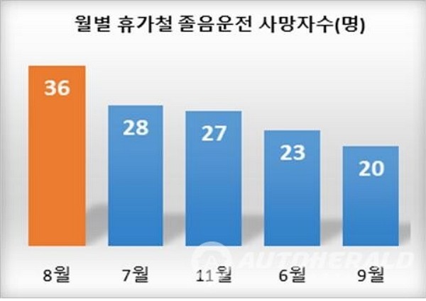 [사진=한국도로교통공단]