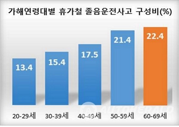 [사진=한국도로교통공단]