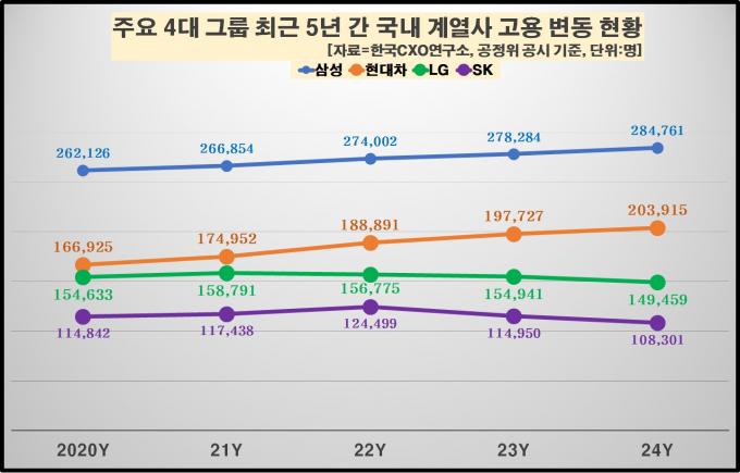 / 그래프=한국CXO연구소