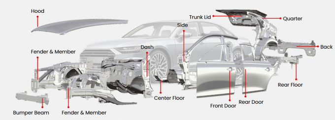 성우하이텍이 현대차그룹의 러시아시장 재진출에 따라 최대 3000억원의 추가 매출을 기대할 수 있다는 전망이다. 사진은 성우하이텍이 생산하는 차체 제품. /사진=성우하이텍 홈페이지