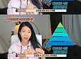 헬스트레이너가 알려주는 다이어트 식단의 우선순위