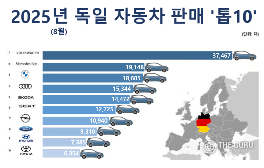 자료=독일연방자동차청(KBA)