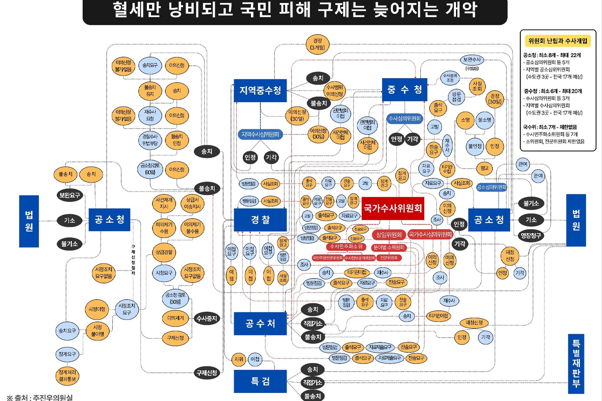 출처 : 주진우 페이스북 = 주진우 의원실 제공