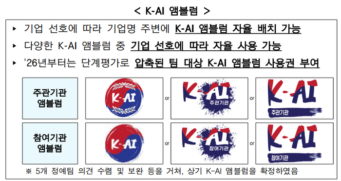 ⓒ과학기술정보통신부