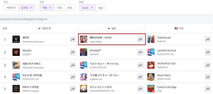 9월 5일 일본 앱스토어 매출 순위.ⓒ모바일인덱스