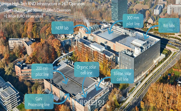 IMEC 기관 주요 인프라와 기능. ⓒ과학기술정보통신부