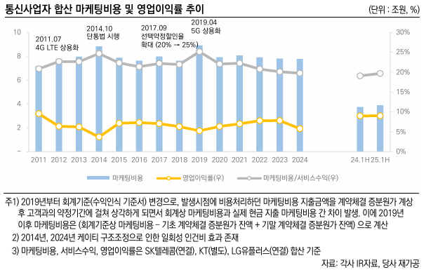 ⓒ한국신용평가