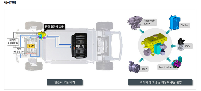 현대위아 통합열관리시스템 구조도.
