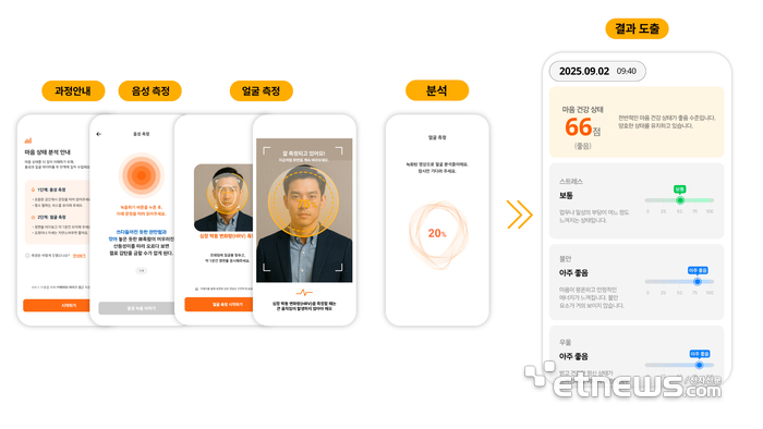 SK텔레콤 멘탈비전 기술