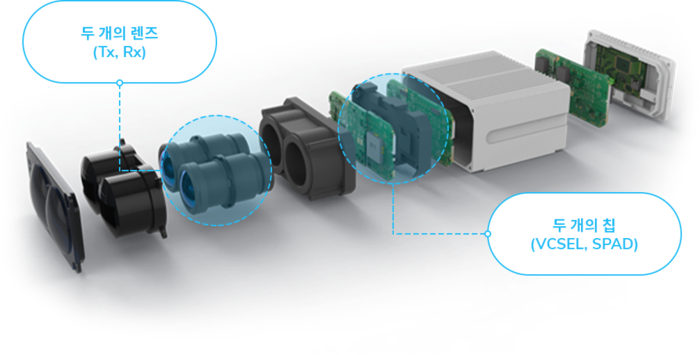 에스오에스랩 라이다 구조도.