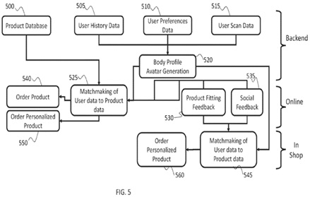 AI 기반 가상 어시스턴트 프로세스 흐름도