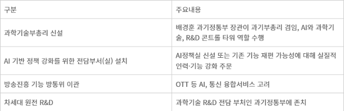 과학기술정보통신부 기능재편 주요 쟁점