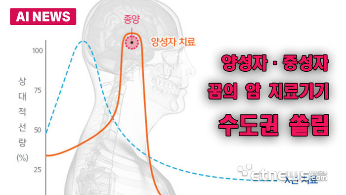 입자치료도 기울어진 운동장