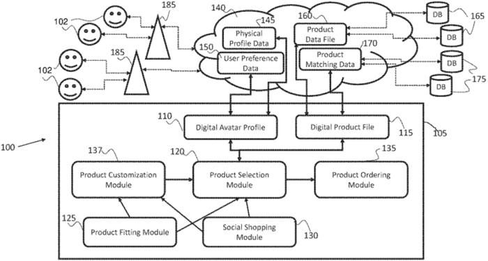 AI 기반 가상 쇼핑 어시스턴트 솔루션의 예시